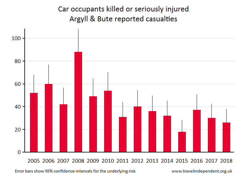 car occupant KSI casualties