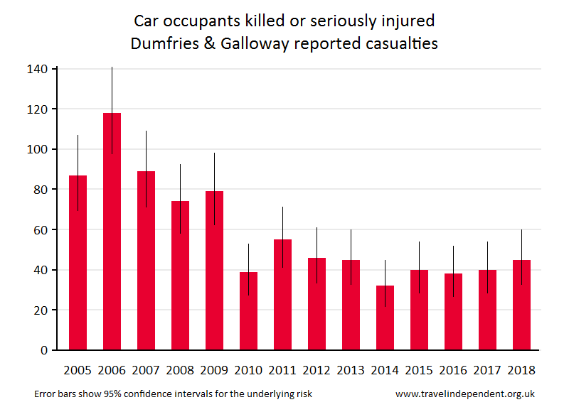 car occupant KSI casualties