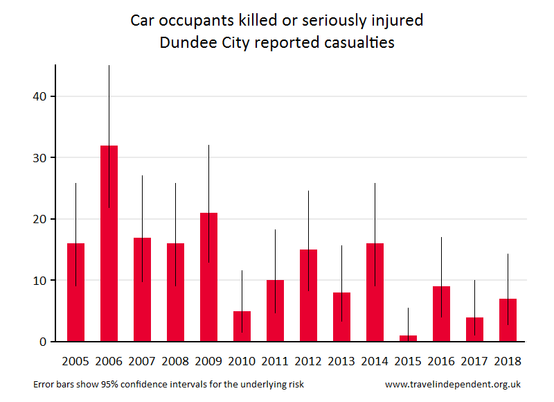 car occupant KSI casualties