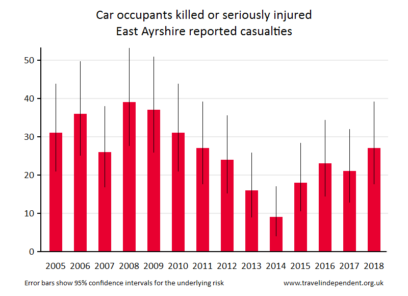 car occupant KSI casualties