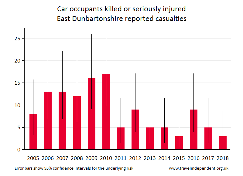 car occupant KSI casualties