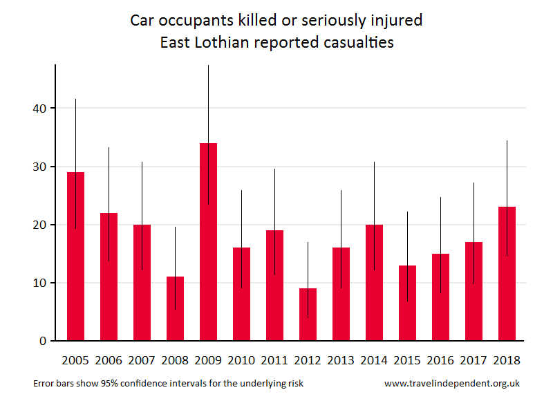 car occupant KSI casualties