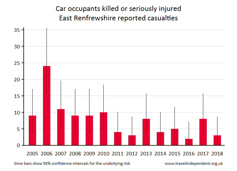 car occupant KSI casualties