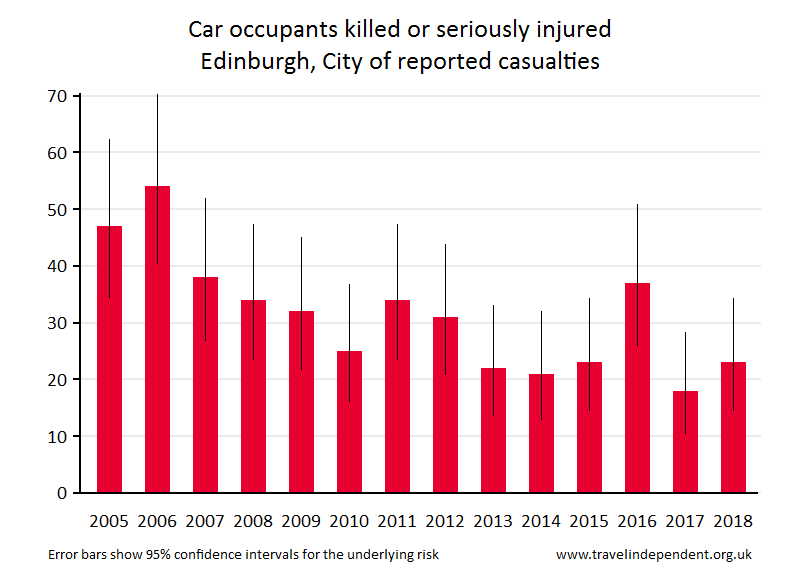 car occupant KSI casualties