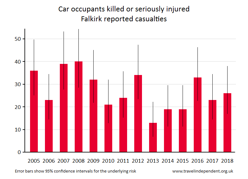 car occupant KSI casualties