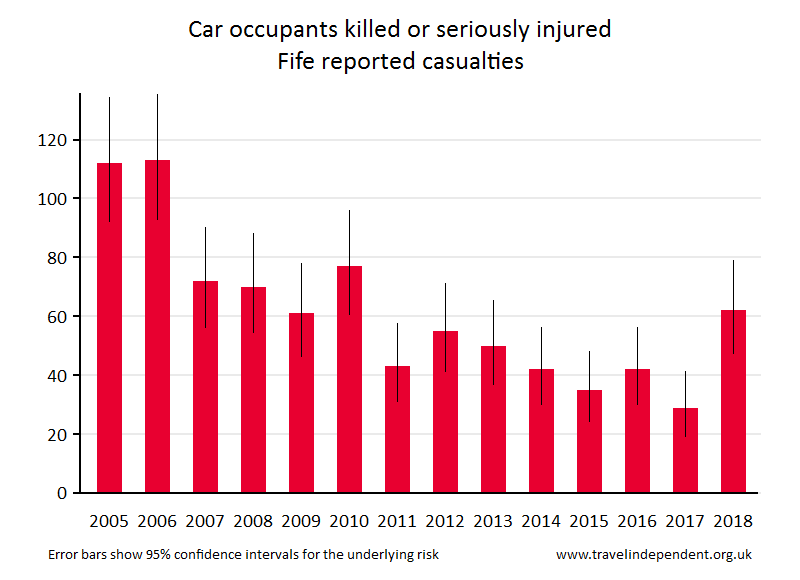 car occupant KSI casualties