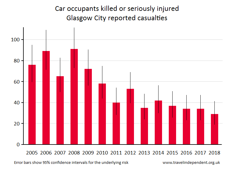 car occupant KSI casualties