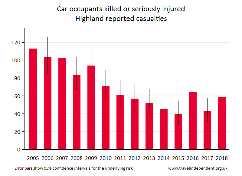 car occupant KSI casualties