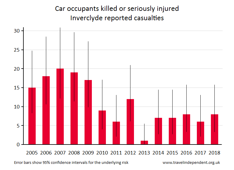 car occupant KSI casualties