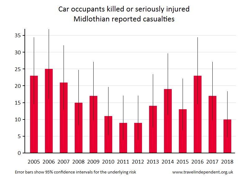 car occupant KSI casualties