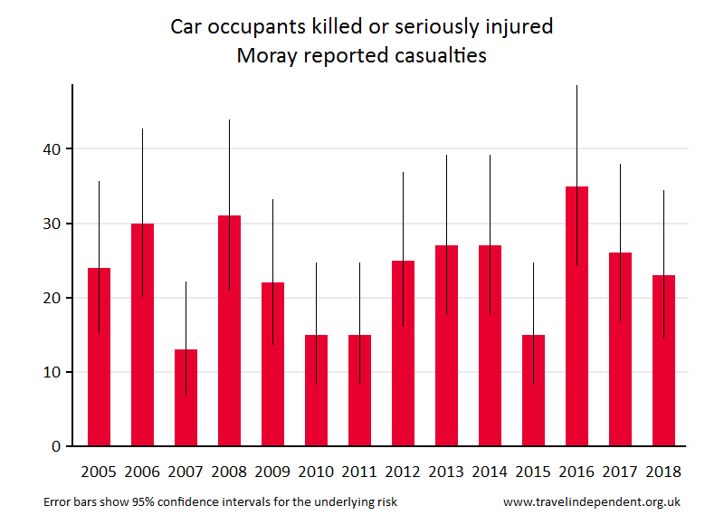 car occupant KSI casualties