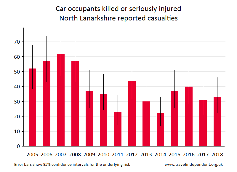 car occupant KSI casualties