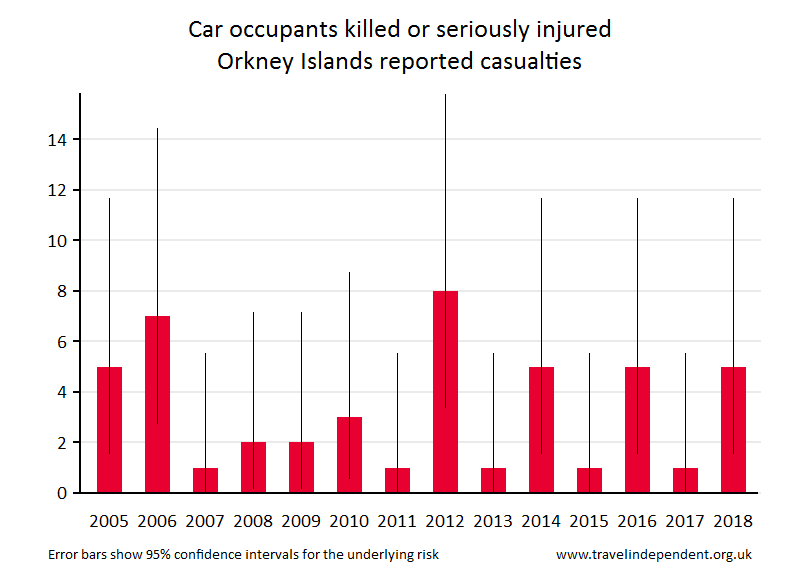 car occupant KSI casualties