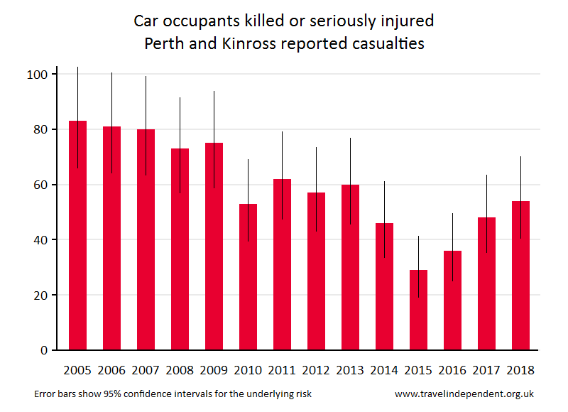 car occupant KSI casualties