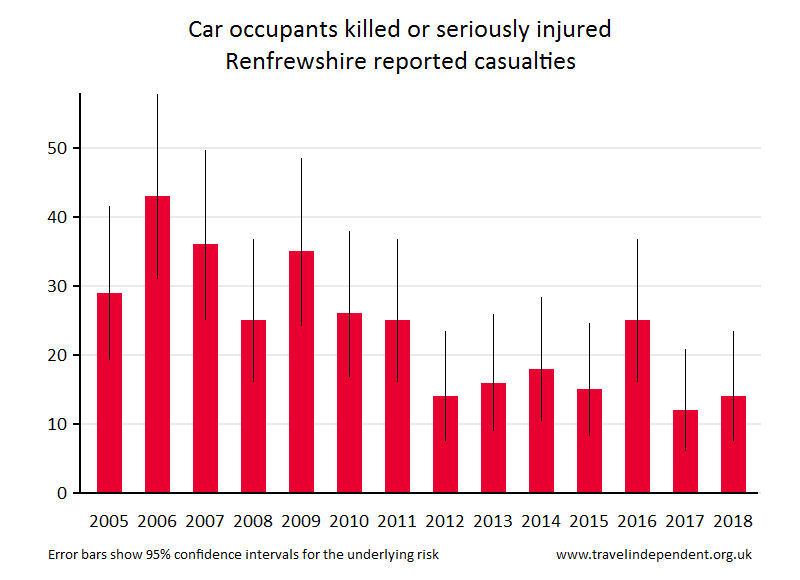 car occupant KSI casualties