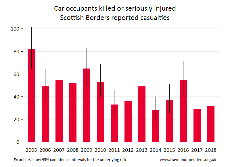 car occupant KSI casualties