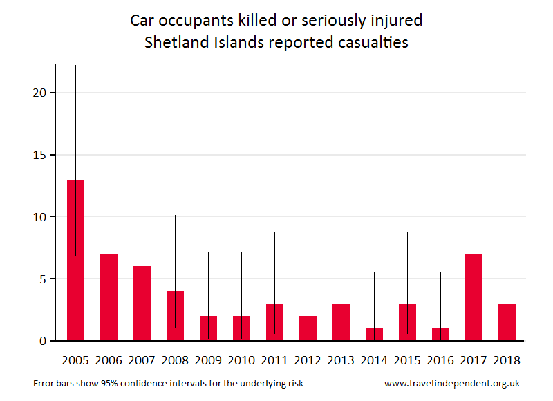 car occupant KSI casualties