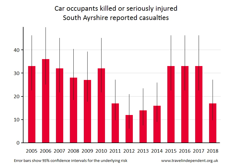 car occupant KSI casualties