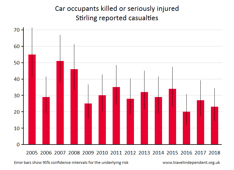 car occupant KSI casualties