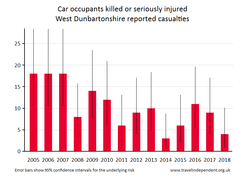 car occupant KSI casualties