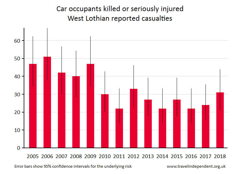 car occupant KSI casualties