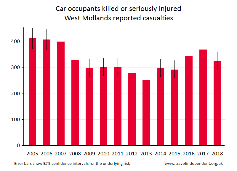 car occupant KSI casualties