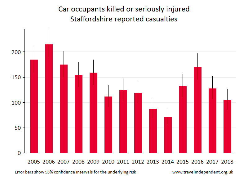 car occupant KSI casualties