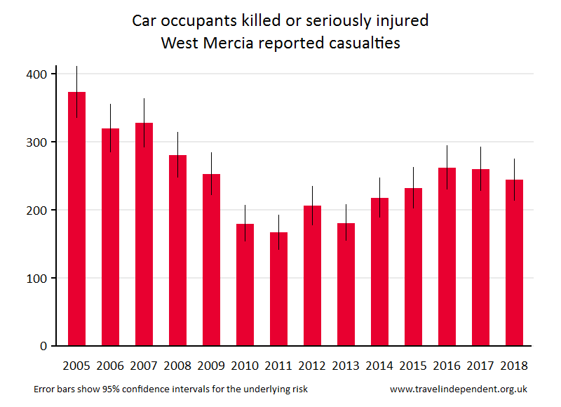 car occupant KSI casualties