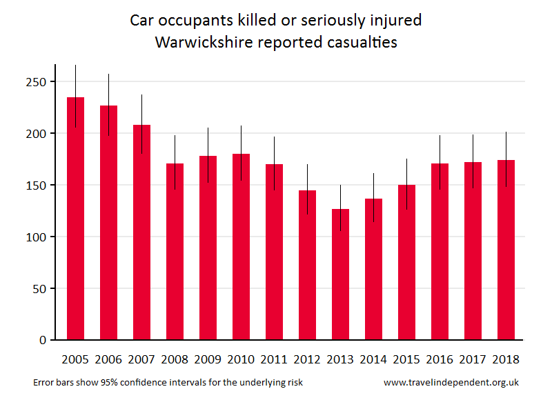 car occupant KSI casualties