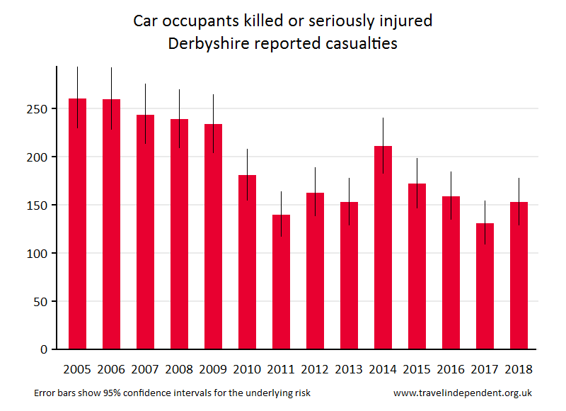 car occupant KSI casualties