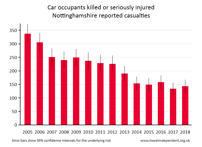 car occupant KSI casualties