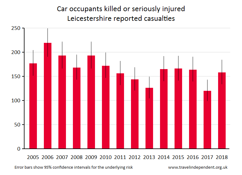 car occupant KSI casualties