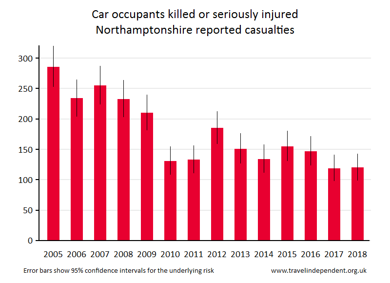 car occupant KSI casualties