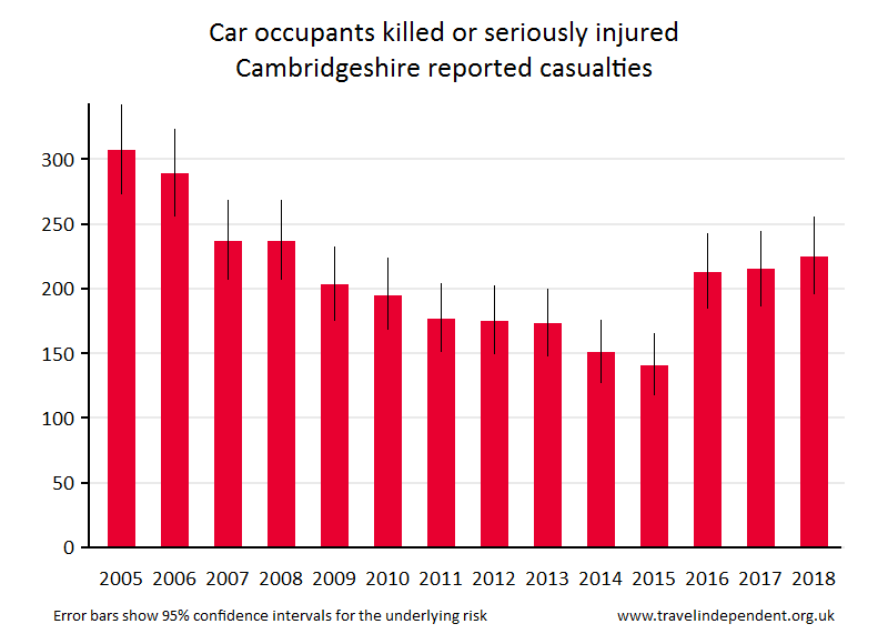 car occupant KSI casualties