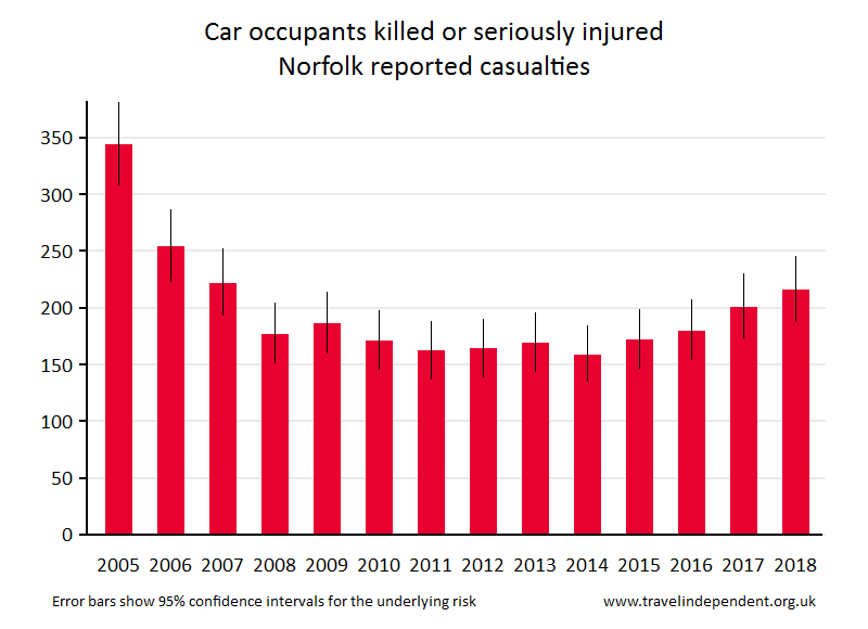 car occupant KSI casualties