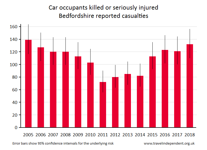 car occupant KSI casualties