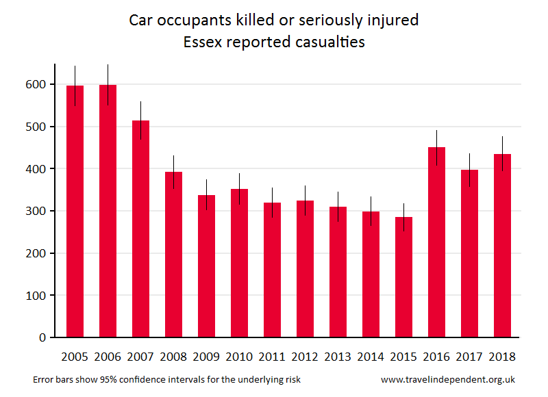 car occupant KSI casualties