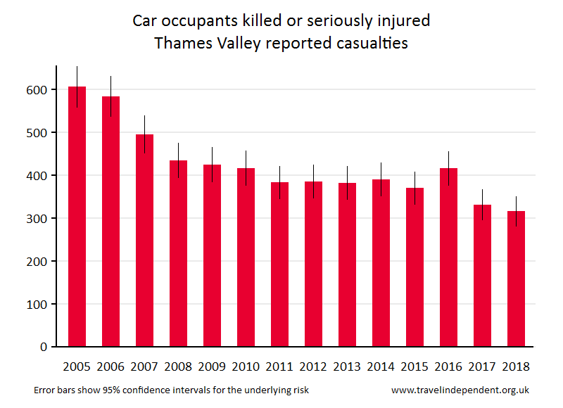 car occupant KSI casualties