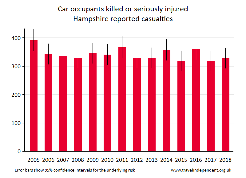 car occupant KSI casualties