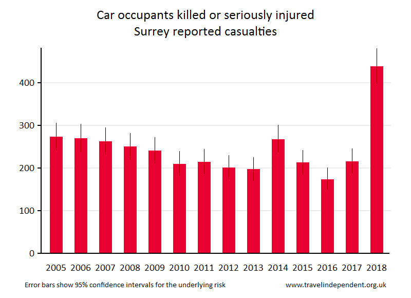 car occupant KSI casualties