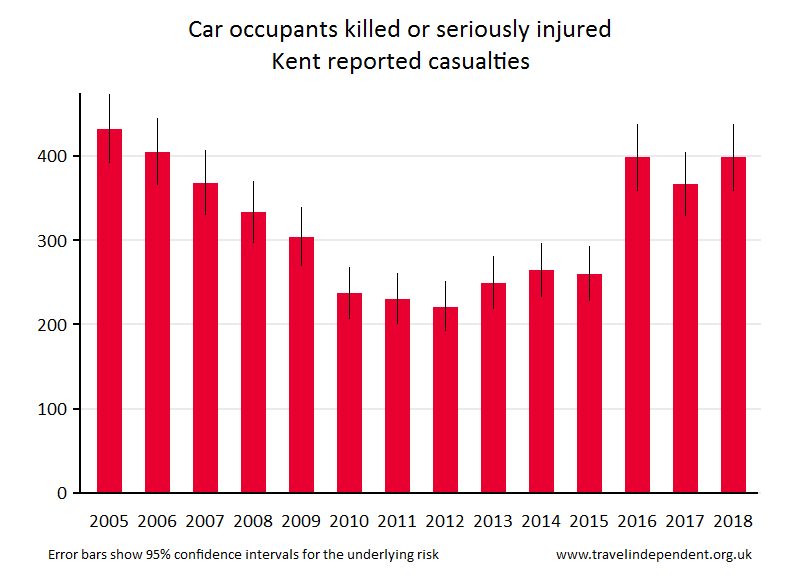 car occupant KSI casualties