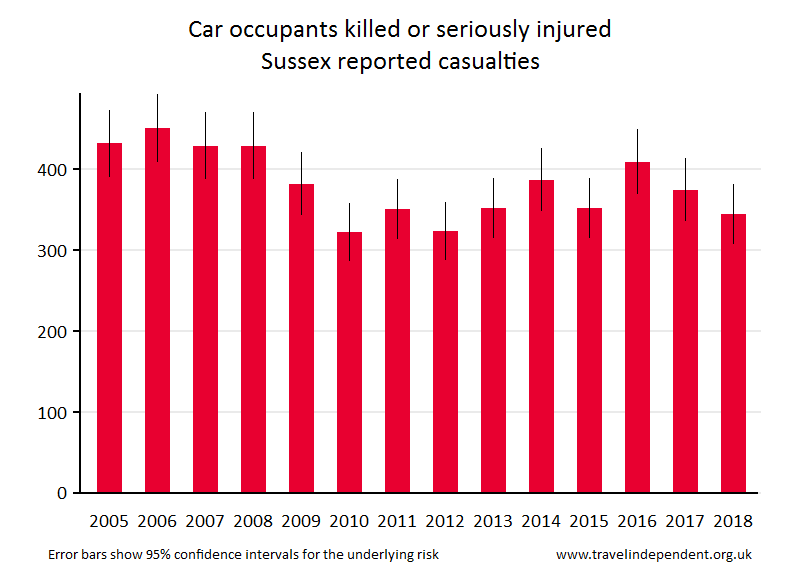 car occupant KSI casualties