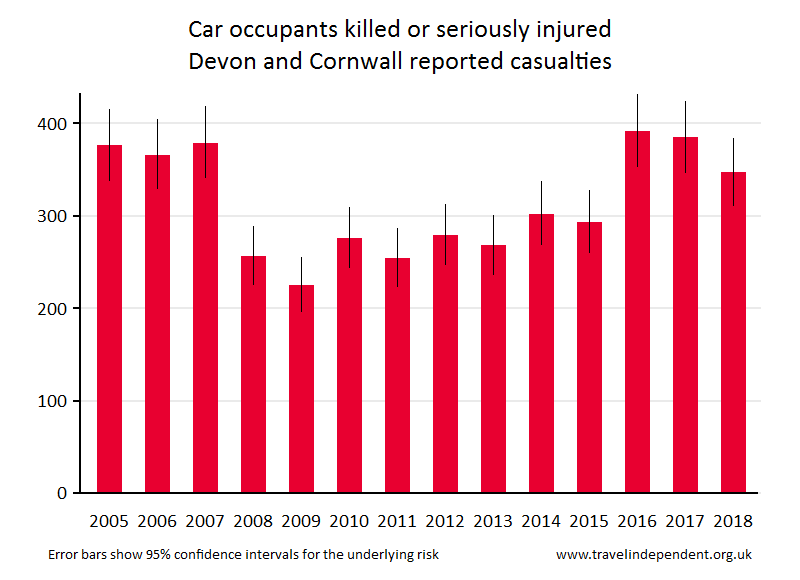 car occupant KSI casualties