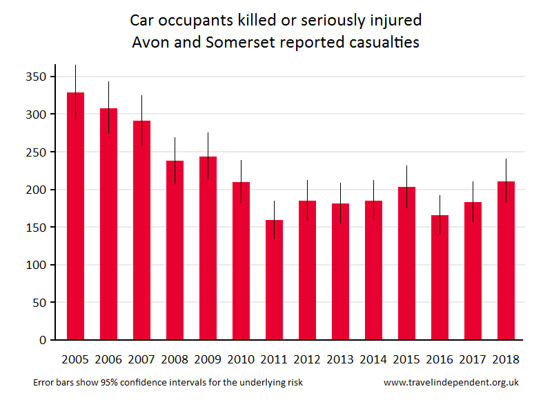 car occupant KSI casualties