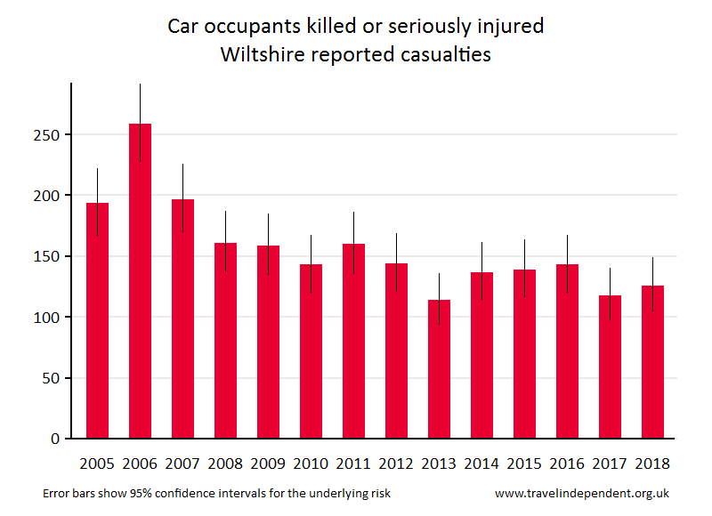 car occupant KSI casualties