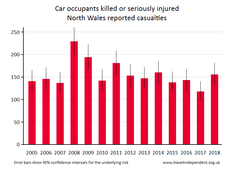 car occupant KSI casualties