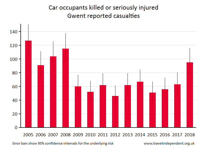 car occupant KSI casualties