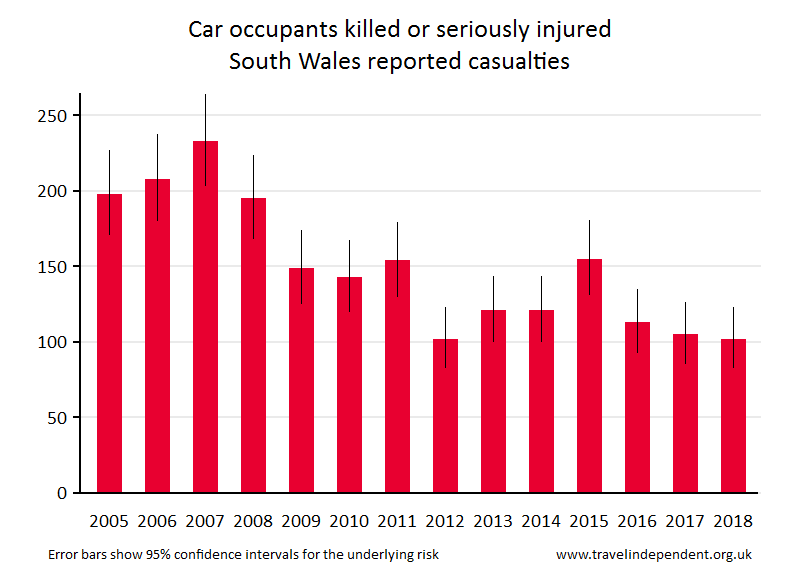 car occupant KSI casualties