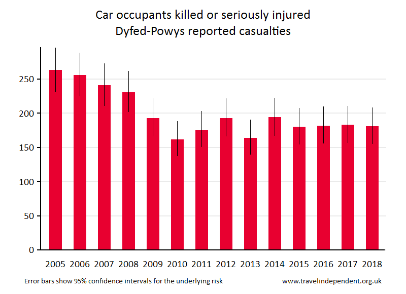 car occupant KSI casualties