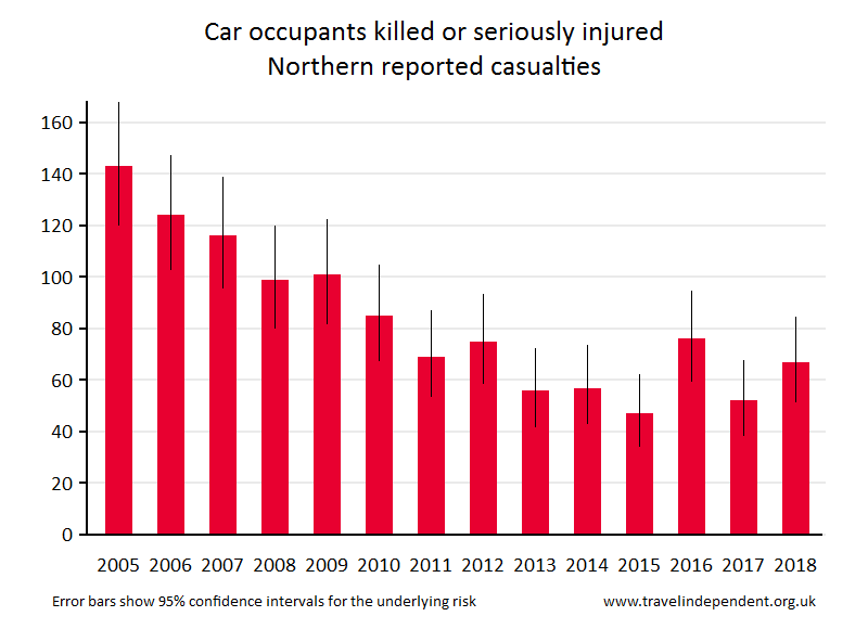 car occupant KSI casualties